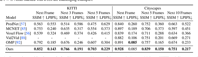 Figure 2 for Comparing Correspondences: Video Prediction with Correspondence-wise Losses