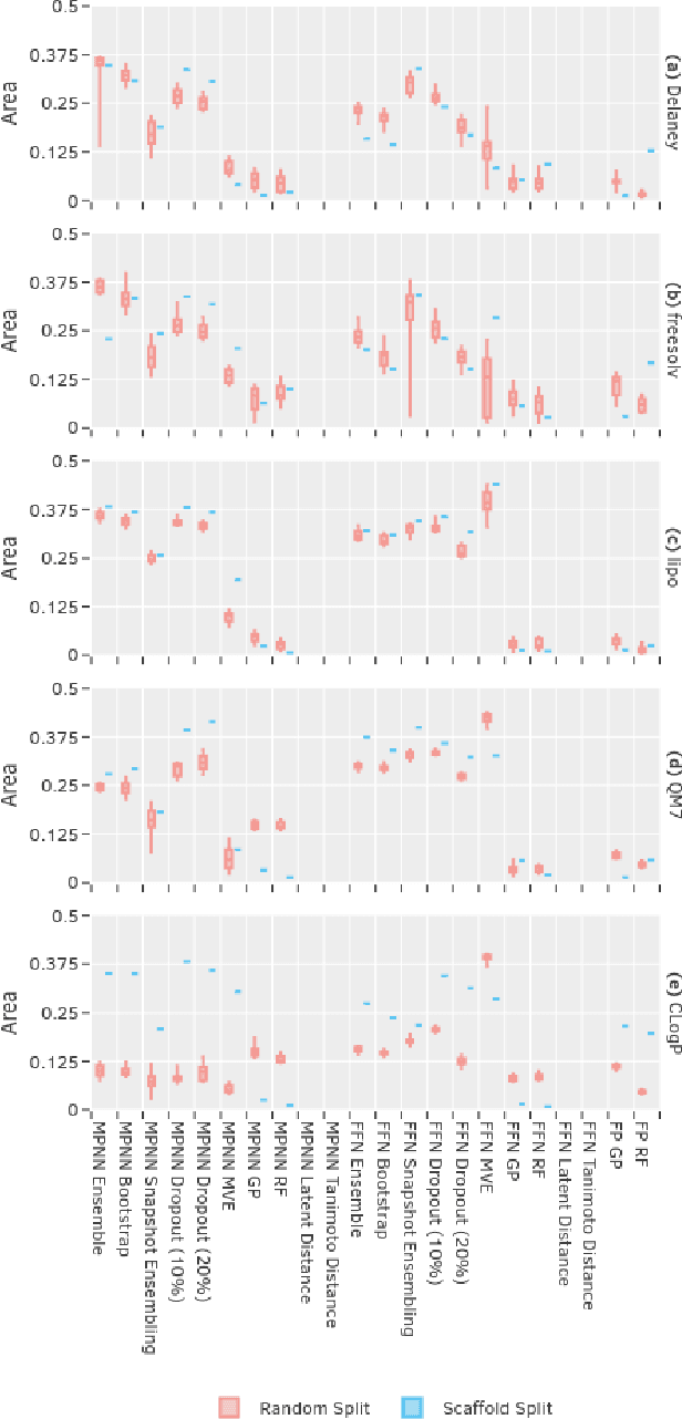 Figure 4 for Uncertainty Quantification Using Neural Networks for Molecular Property Prediction