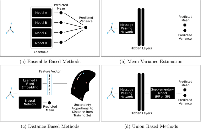 Figure 1 for Uncertainty Quantification Using Neural Networks for Molecular Property Prediction