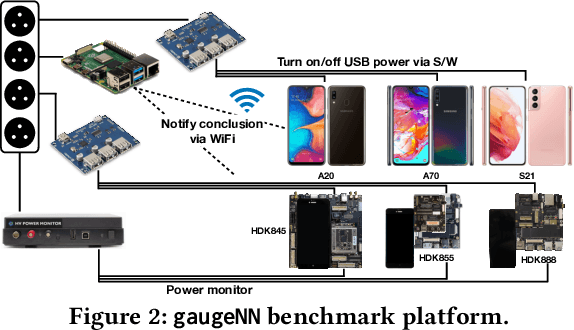 Figure 3 for Smart at what cost? Characterising Mobile Deep Neural Networks in the wild