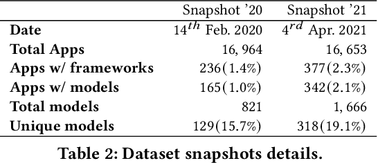 Figure 4 for Smart at what cost? Characterising Mobile Deep Neural Networks in the wild