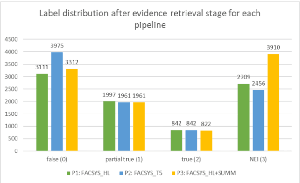 Figure 3 for Assessing Effectiveness of Using Internal Signals for Check-Worthy Claim Identification in Unlabeled Data for Automated Fact-Checking