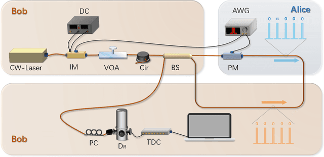 Figure 3 for Experimental quantum advantage with quantum coupon collector