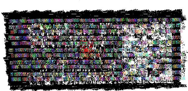 Figure 1 for Estimating Phenotypic Traits From UAV Based RGB Imagery