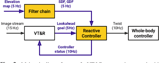 Figure 4 for An Efficient Locally Reactive Controller for Safe Navigation in Visual Teach and Repeat Missions