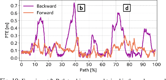 Figure 2 for An Efficient Locally Reactive Controller for Safe Navigation in Visual Teach and Repeat Missions