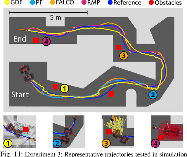 Figure 3 for An Efficient Locally Reactive Controller for Safe Navigation in Visual Teach and Repeat Missions