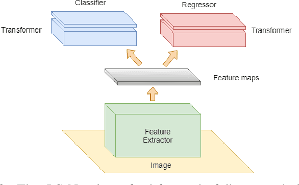 Figure 2 for LS-Net: Fast Single-Shot Line-Segment Detector