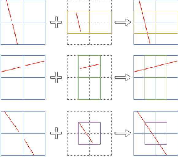 Figure 3 for LS-Net: Fast Single-Shot Line-Segment Detector