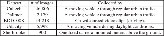 Figure 2 for Addressing Training Bias via Automated Image Annotation