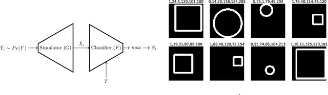 Figure 3 for Does the dataset meet your expectations? Explaining sample representation in image data