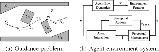 Figure 3 for First-Person Perceptual Guidance Behavior Decomposition using Active Constraint Classification