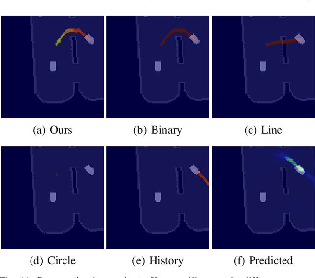 Figure 3 for Spatial Intention Maps for Multi-Agent Mobile Manipulation