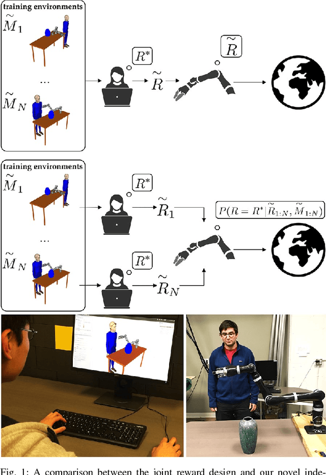 Figure 1 for Simplifying Reward Design through Divide-and-Conquer