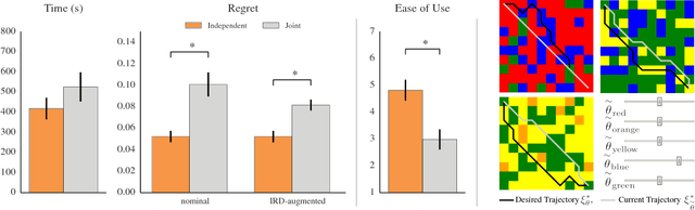 Figure 2 for Simplifying Reward Design through Divide-and-Conquer
