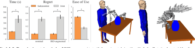 Figure 3 for Simplifying Reward Design through Divide-and-Conquer