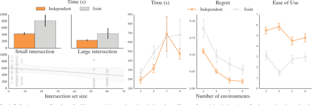 Figure 4 for Simplifying Reward Design through Divide-and-Conquer