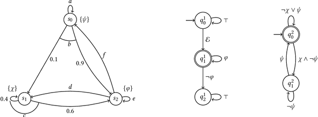 Figure 3 for Multi-Agent Reinforcement Learning with Temporal Logic Specifications