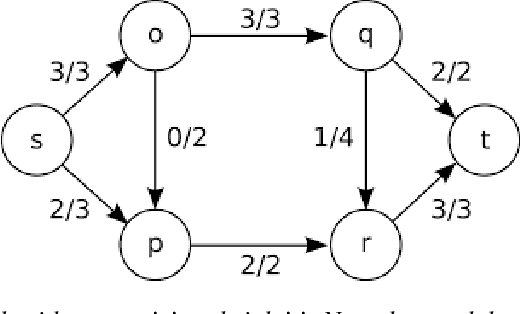 Figure 1 for A spiking neural algorithm for the Network Flow problem