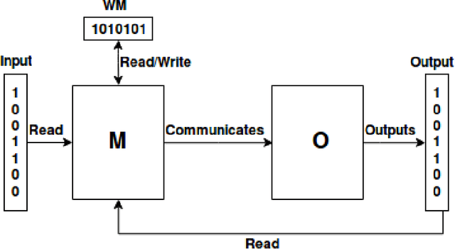 Figure 2 for A spiking neural algorithm for the Network Flow problem