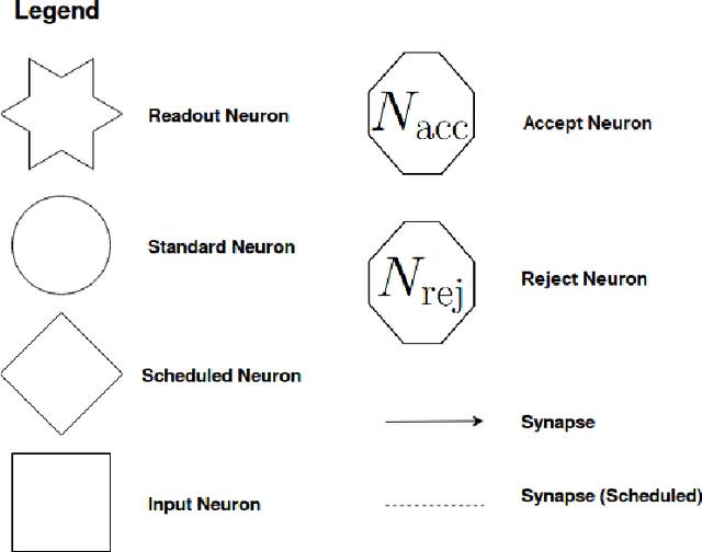 Figure 3 for A spiking neural algorithm for the Network Flow problem