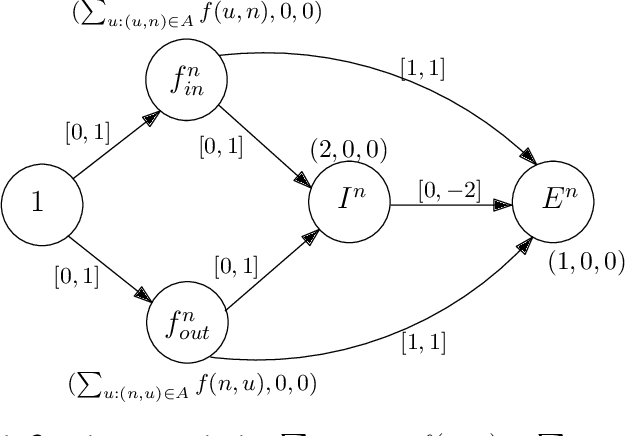 Figure 4 for A spiking neural algorithm for the Network Flow problem