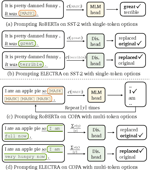 Figure 1 for Prompting ELECTRA: Few-Shot Learning with Discriminative Pre-Trained Models