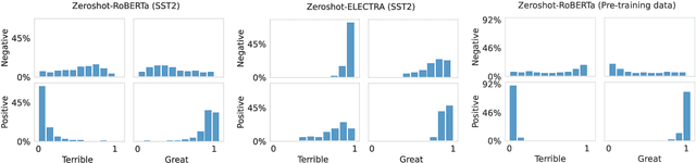 Figure 4 for Prompting ELECTRA: Few-Shot Learning with Discriminative Pre-Trained Models