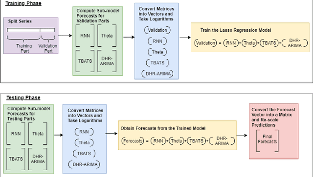 Figure 1 for A Strong Baseline for Weekly Time Series Forecasting