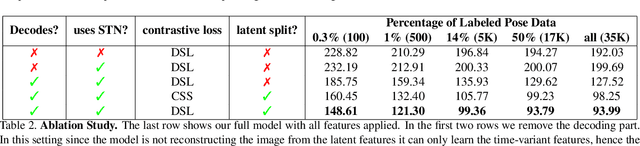 Figure 4 for Unsupervised Learning on Monocular Videos for 3D Human Pose Estimation