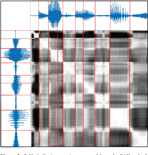 Figure 3 for Self-Expressing Autoencoders for Unsupervised Spoken Term Discovery