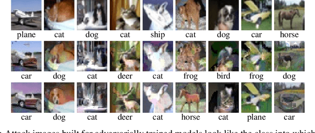 Figure 4 for Adversarial Training for Free!