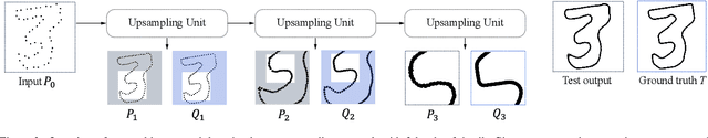 Figure 2 for Patch-based Progressive 3D Point Set Upsampling