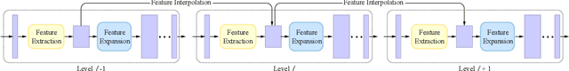 Figure 4 for Patch-based Progressive 3D Point Set Upsampling