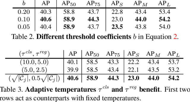 Figure 4 for Mutual Supervision for Dense Object Detection