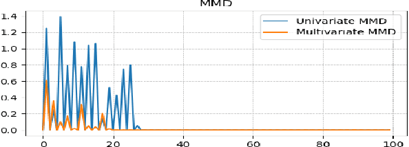 Figure 3 for Anomaly Detection with Generative Adversarial Networks for Multivariate Time Series