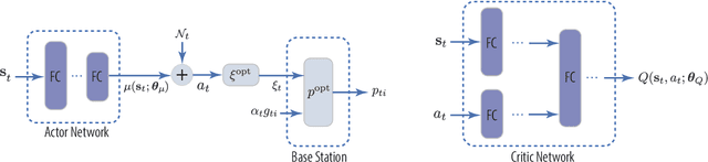 Figure 3 for Accelerating Deep Reinforcement Learning With the Aid of a Partial Model: Power-Efficient Predictive Video Streaming