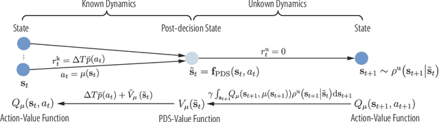 Figure 4 for Accelerating Deep Reinforcement Learning With the Aid of a Partial Model: Power-Efficient Predictive Video Streaming