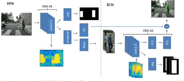 Figure 3 for Illuminating Pedestrians via Simultaneous Detection & Segmentation