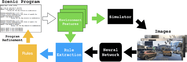 Figure 4 for A Programmatic and Semantic Approach to Explaining and DebuggingNeural Network Based Object Detectors