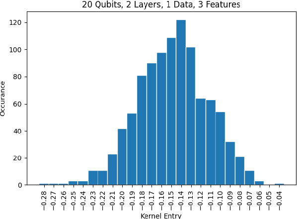 Figure 4 for Quantum Lazy Training