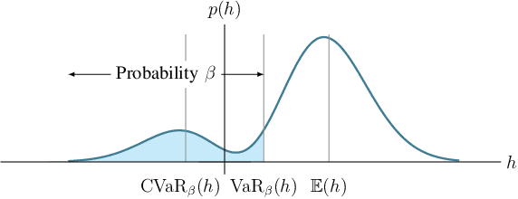 Figure 2 for Risk-Sensitive Path Planning via CVaR Barrier Functions: Application to Bipedal Locomotion