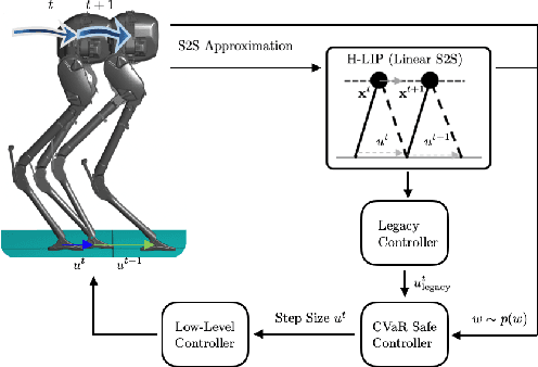 Figure 3 for Risk-Sensitive Path Planning via CVaR Barrier Functions: Application to Bipedal Locomotion