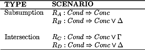 Figure 2 for Resolving Conflicting Arguments under Uncertainties