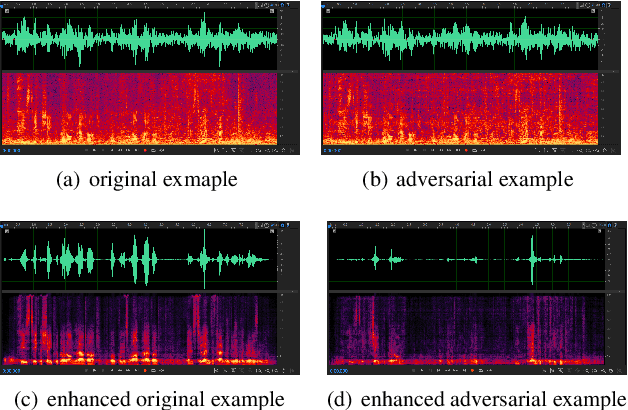Figure 3 for Adversarial Privacy Protection on Speech Enhancement