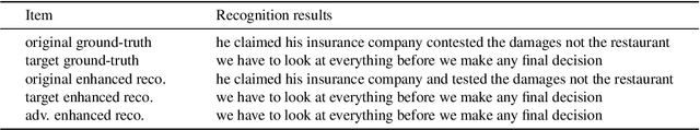 Figure 2 for Adversarial Privacy Protection on Speech Enhancement
