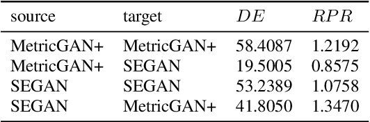 Figure 4 for Adversarial Privacy Protection on Speech Enhancement