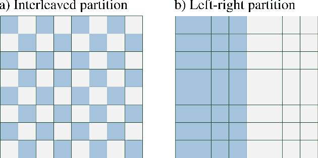 Figure 2 for Deep Learning and Quantum Entanglement: Fundamental Connections with Implications to Network Design