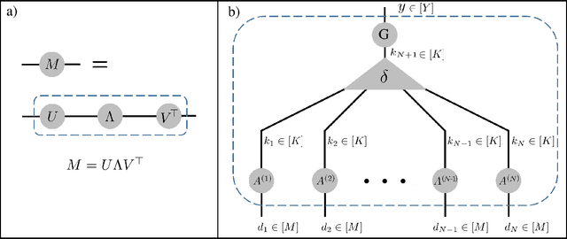 Figure 4 for Deep Learning and Quantum Entanglement: Fundamental Connections with Implications to Network Design