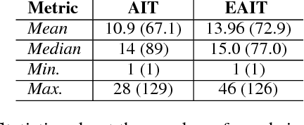 Figure 3 for Tweeting AI: Perceptions of AI-Tweeters  vs Expert AI-Tweeters